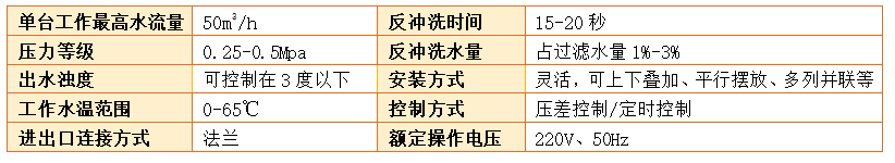 工業淺層砂過濾器過濾精度